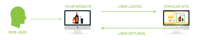 remarketing process