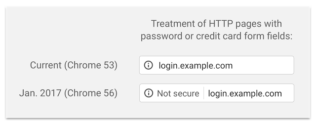 non-secure-websites-jan-2017