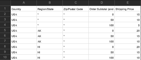magento 2 table rate example