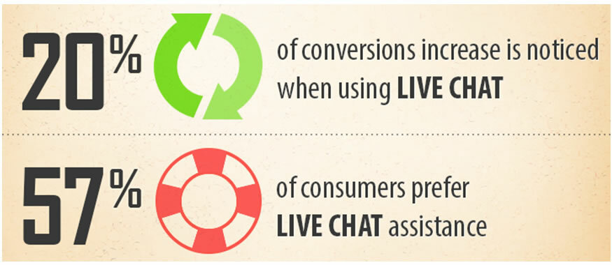 ecommerce live chat stats