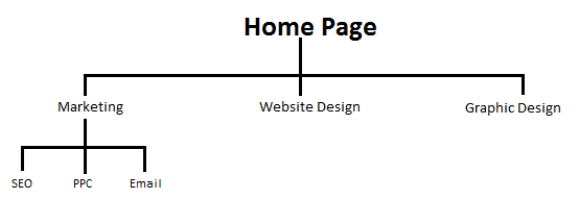 website architectury example